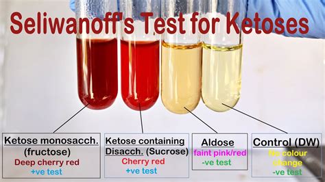 seliwanoff test is positive for|Seliwanoff’s Test: Principle, Reagent, Procedure.